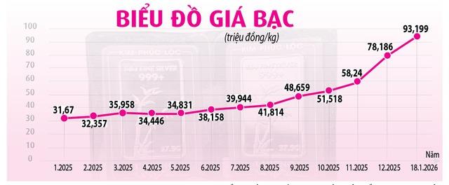 Rủi ro kép khi 'lướt sóng' bạc- Ảnh 2.