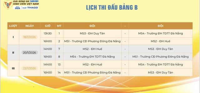 Nhiều trận đấu 'nảy lửa' ở vòng loại giải bóng đá Thanh Niên sinh viên Việt Nam- Ảnh 7.
