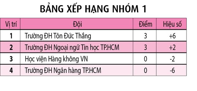 Chủ nhà thể hiện sức mạnh ngày ra quân- Ảnh 2.