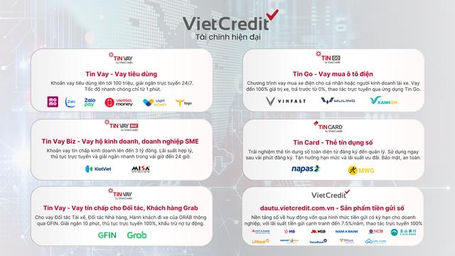 VietCredit báo lãi trước thuế 1.303 tỉ năm 2025, bứt phá nhờ đẩy mạnh tài chính số - Ảnh 3.