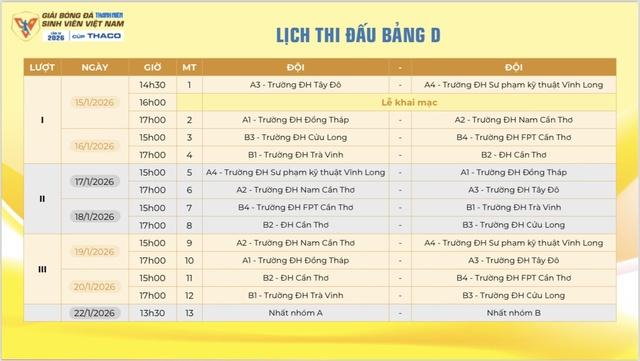Nhiều trận đấu 'nảy lửa' ở vòng loại giải bóng đá Thanh Niên sinh viên Việt Nam- Ảnh 12.