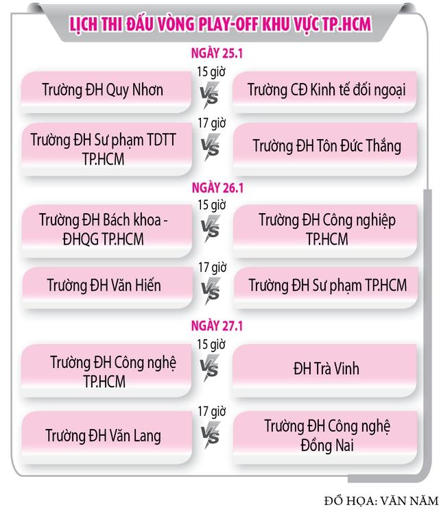 Nảy lửa vòng play-off khu vực TP.HCM- Ảnh 2.