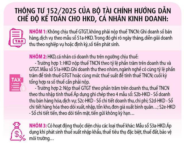 Hộ kinh doanh lúng túng với sổ sách kế toán - Ảnh 5.