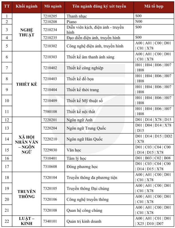 Tuyển sinh 2026: Một trường ĐH bắt đầu nhận hồ sơ xét tuyển từ 5.1- Ảnh 2.