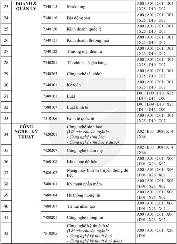 Tuyển sinh 2026: Một trường ĐH bắt đầu nhận hồ sơ xét tuyển từ 5.1- Ảnh 3.