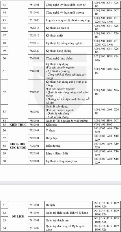 Tuyển sinh 2026: Một trường ĐH bắt đầu nhận hồ sơ xét tuyển từ 5.1- Ảnh 4.