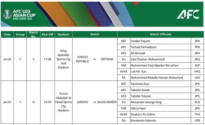 AFC chỉ định 'vua thẻ' người Iran cầm còi trận U.23 Việt Nam đại chiến Kyrgyzstan, trọng tài VAR là ai? - Ảnh 1.