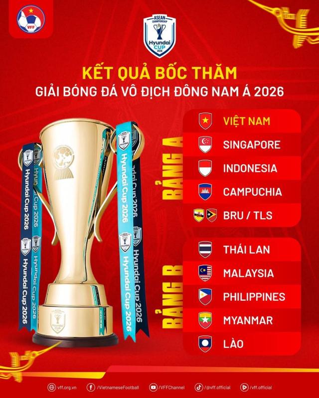 Lịch thi đấu đội tuyển Việt Nam mới nhất tại AFF Cup 2026: Phát trên kênh nào, đá sân nhà ở đâu?- Ảnh 1.