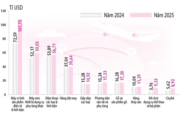 Tiến đến cứ điểm công nghệ của thế giới- Ảnh 4.