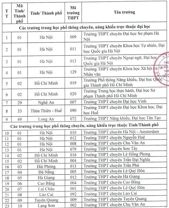 Trường ĐH Kiến trúc TP.HCM xét học bạ học sinh của 86 trường THPT- Ảnh 2. Trường ĐH Kiến trúc TP.HCM xét học bạ học sinh của 86 trường THPT- Ảnh 2.