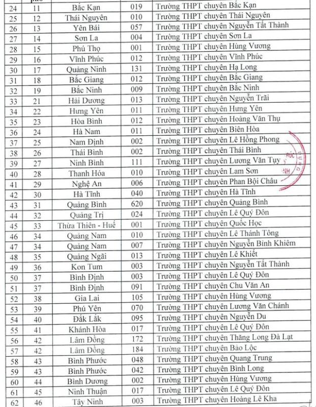 Trường ĐH Kiến trúc TP.HCM xét học bạ học sinh của 86 trường THPT- Ảnh 3. Trường ĐH Kiến trúc TP.HCM xét học bạ học sinh của 86 trường THPT- Ảnh 3.