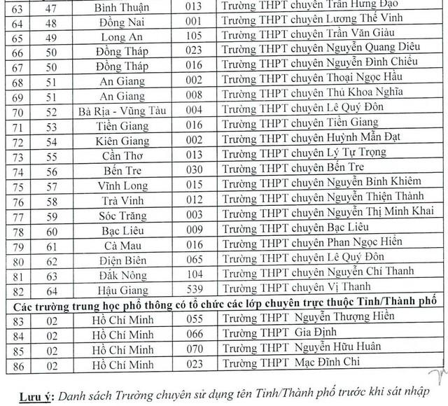 Trường ĐH Kiến trúc TP.HCM xét học bạ học sinh của 86 trường THPT- Ảnh 4. Trường ĐH Kiến trúc TP.HCM xét học bạ học sinh của 86 trường THPT- Ảnh 4.