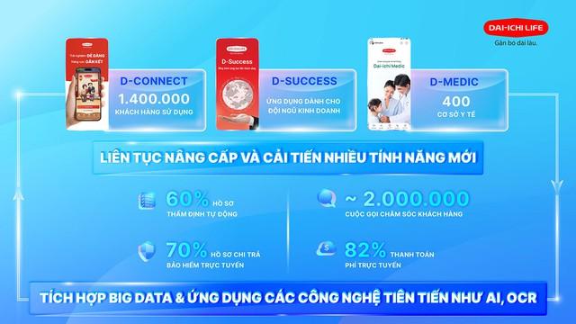 19 năm Dai-ichi Life Việt Nam kiến tạo niềm tin ‘Tất cả vì con người’ - Ảnh 3.