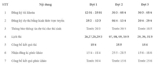 Lịch thi đánh giá năng lực để tuyển sinh đại học năm 2026 - Ảnh 4.