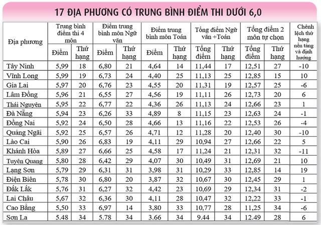 Một cách đối sánh mới điểm thi tốt nghiệp THPT  - Ảnh 3.