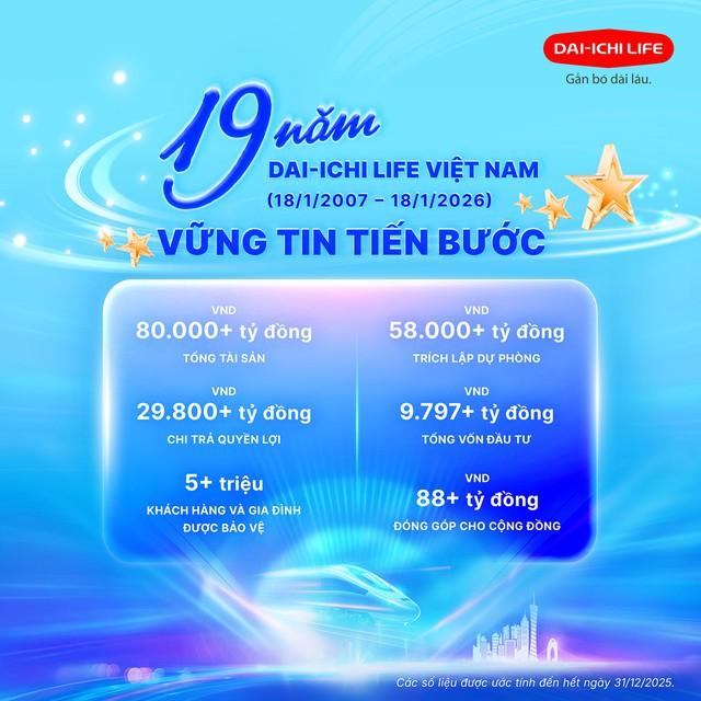 19 năm Dai-ichi Life Việt Nam kiến tạo niềm tin ‘Tất cả vì con người’ - Ảnh 2.