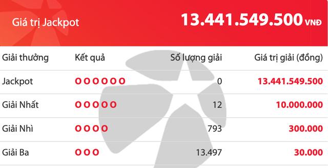 Ngày thứ hai của năm mới 2026, giải độc đắc của Vietlott đã tăng 13,4 tỉ đồng - Ảnh 1.