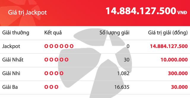 Ngày cuối nghỉ Tết Dương lịch, giải độc đắc của Vietlott cộng dồn gần 15 tỉ đồng- Ảnh 1.