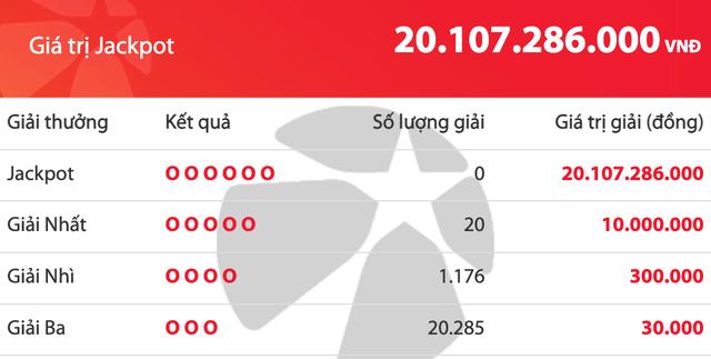 Chủ nhật ngày 11.1, giải độc đắc của Vietlott cộng dồn lên hơn 20 tỉ đồng- Ảnh 1.