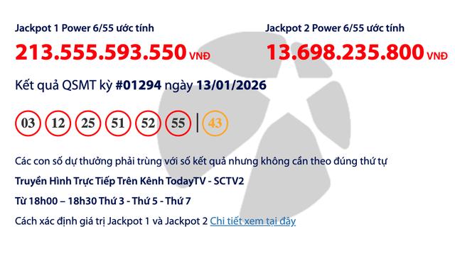 Vẫn chưa có người trúng vé số Vietlott, tiền độc đắc dồn hơn 213 tỉ đồng - Ảnh 1.