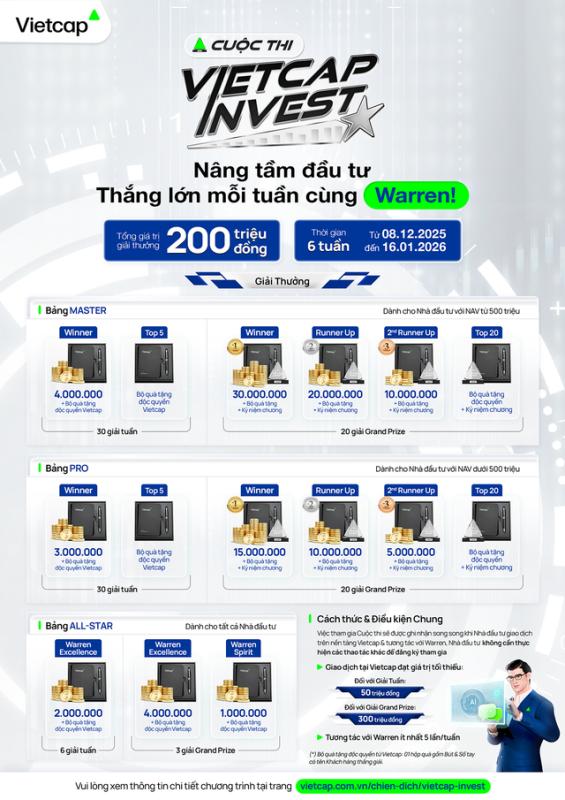 Tuần cuối chiến thắng các giải thưởng lên đến 200 triệu tại Vietcap Invest- Ảnh 3.