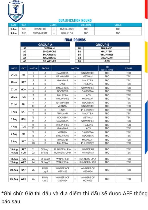 Lịch thi đấu AFF Cup mới nhất của đội tuyển Việt Nam, FPT Play sở hữu bản quyền truyền thông- Ảnh 5.