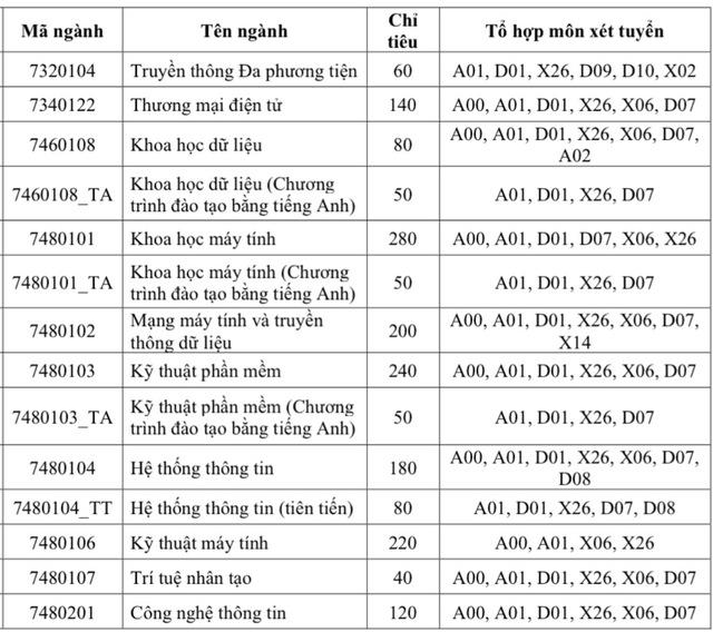 Trường ĐH Công nghệ thông tin lần đầu tiên dành chỉ tiêu tuyển sinh viên quốc tế- Ảnh 5.