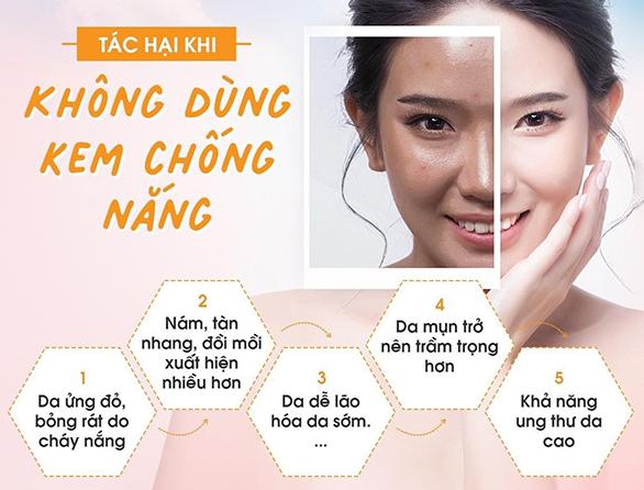 Chống nắng ngày Tết: Bước nhiều người bỏ quên khiến da sạm nhanh - Ảnh 1.