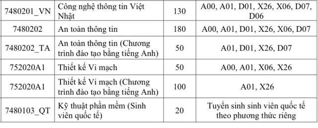 Trường ĐH Công nghệ thông tin lần đầu tiên dành chỉ tiêu tuyển sinh viên quốc tế- Ảnh 6.