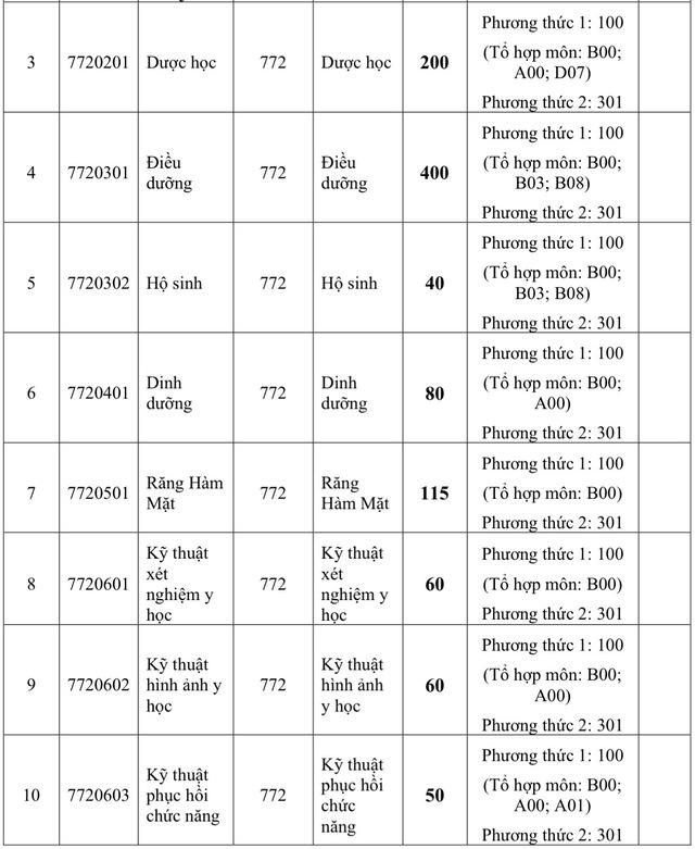 Trường ĐH Y khoa Phạm Ngọc Thạch tăng mạnh học phí lên mức 81 triệu đồng - Ảnh 3.