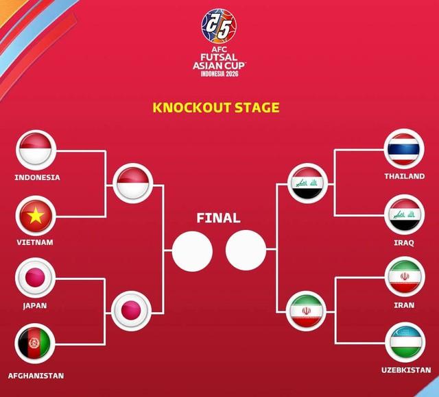 Lộ diện 2 kênh phát sóng mới nhất bán kết futsal châu Á 2026: Đông Nam Á còn duy nhất đội nào?- Ảnh 2.