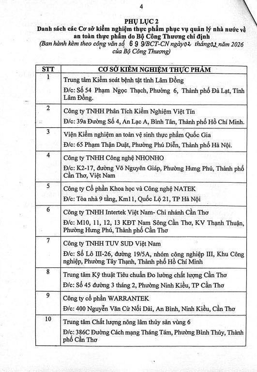 Bộ Công thương có hướng dẫn mới về kiểm tra an toàn thực phẩm hàng nhập khẩu- Ảnh 2.