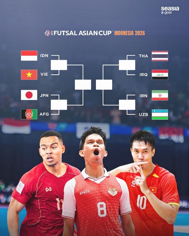 Xác định 4 cặp tứ kết futsal châu Á: Đội tuyển Việt Nam đấu Indonesia giờ đẹp- Ảnh 1.