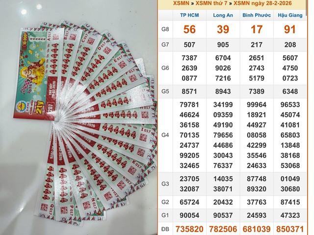 Xổ số miền Nam ngày 28 tháng 2: Bất ngờ xuất hiện dãy số trúng 2 giải - Ảnh 1.