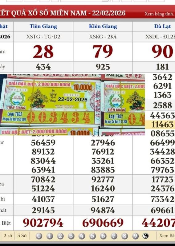 Xổ số miền Nam ngày 22 tháng 2: 160 tờ trúng đài Tiền Giang xuất hiện mùng 6 tết- Ảnh 1.