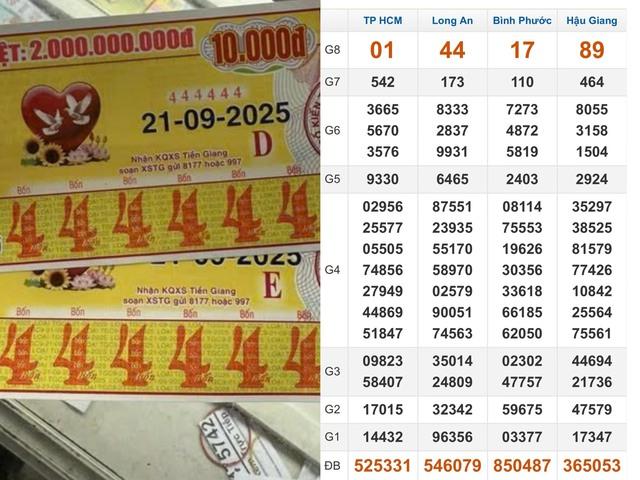 Bất ngờ dãy số 444444 trúng xổ số miền Nam ngày 14 tháng 2 đài Long An - Ảnh 1.