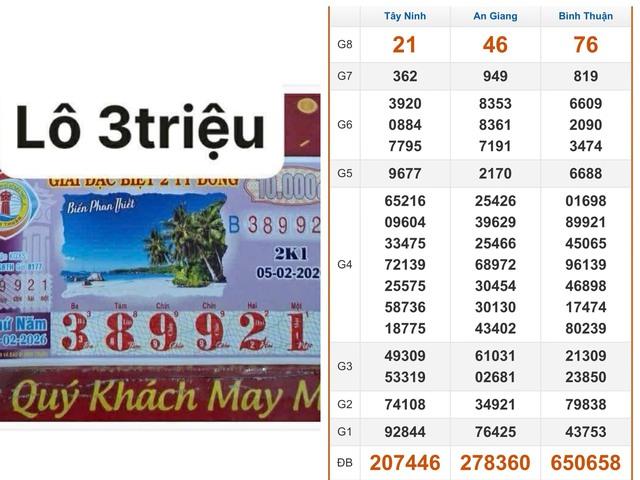 Xổ số miền Nam ngày 5 tháng 2: Xuất hiện 28 tờ trúng đài An Giang, BìnhThuận- Ảnh 1.