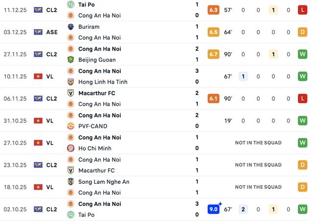 Nóng: Cũng dùng cầu thủ dính 3 thẻ vàng như CLB CAHN, vì sao Tampines không có nguy cơ bị xử thua?- Ảnh 2.