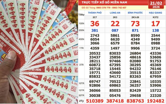 Xổ số miền Nam ngày 21 tháng 2: Dãy số đẹp 222222 tiếp tục may mắn mùng 5 tết- Ảnh 1.