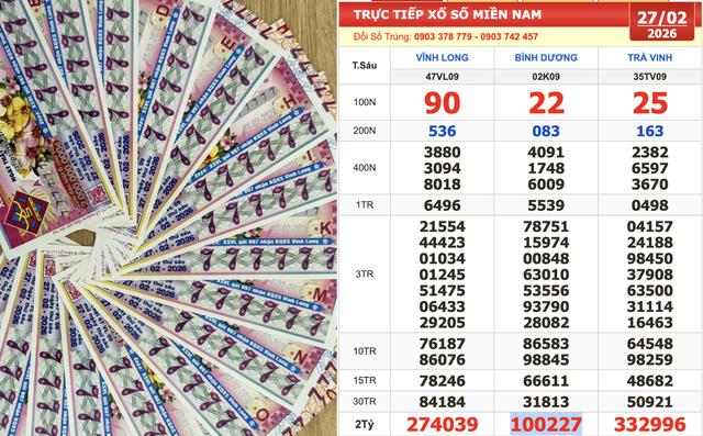 Xổ số miền Nam ngày 27 tháng 2: Bất ngờ vé 222222 trúng đài Bình Dương - Ảnh 1.