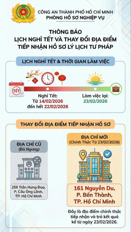 Công an TP . HCM thay đổi địa điểm tiếp nhận lý lịch tư pháp Từ 23 . 2 . 2026 - Ảnh 1.