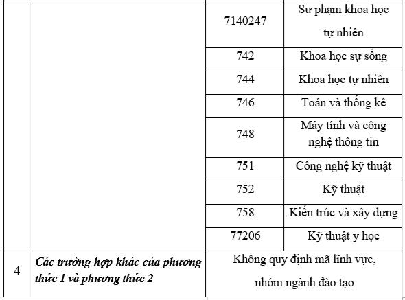 Tốt nghiệp ngành nào được dự tuyển vào Trường ĐH Cảnh sát nhân dân? - Ảnh 3.