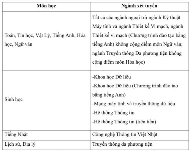 Trường ĐH Công nghệ thông tin lần đầu tiên dành chỉ tiêu tuyển sinh viên quốc tế- Ảnh 3.