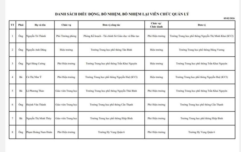 Sở GD-ĐT TP.HCM bổ nhiệm hiệu trưởng nhiều trường THPT- Ảnh 2.