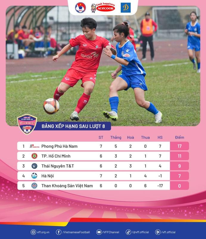 Phong Phú Hà Nam giành 3 điểm trọn vẹn ở lượt 8 giải U.19 nữ quốc gia 2026- Ảnh 1.
