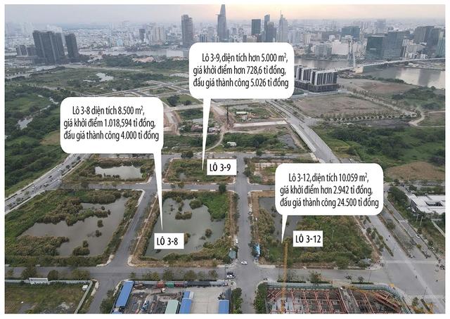 Cho doanh nghiệp huy động vốn sớm với dự án trúng đấu giá?- Ảnh 1.