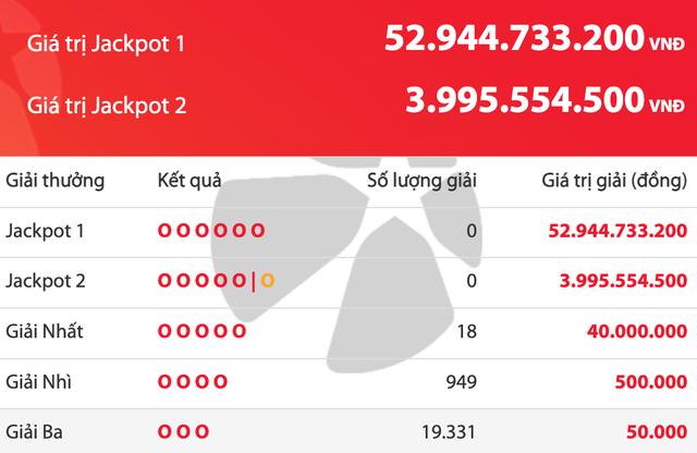 Chưa có người trúng độc đắc Vietlott, tiền cộng dồn tăng 52,9 tỉ đồng - Ảnh 1.