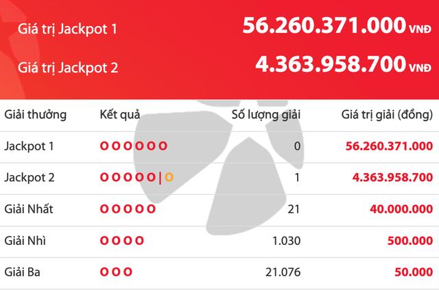 Có một người trúng Vietlott 4,3 tỉ tối nay, giải độc đắc cộng dồn 56,2 tỉ đồng - Ảnh 1.