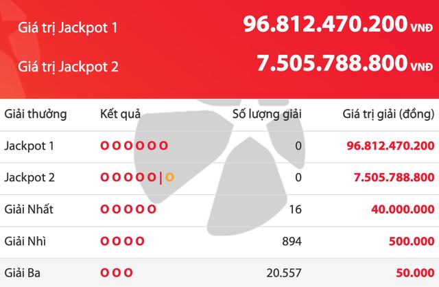 Không có người trúng độc đắc Vietlott, tiền cộng dồn lên hơn 96,8 tỉ đồng - Ảnh 1.