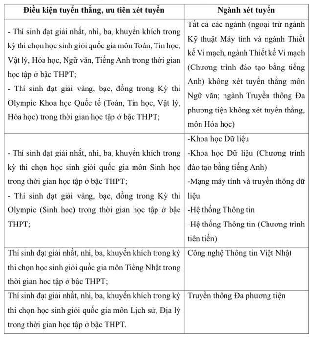 Trường ĐH Công nghệ thông tin lần đầu tiên dành chỉ tiêu tuyển sinh viên quốc tế- Ảnh 2.